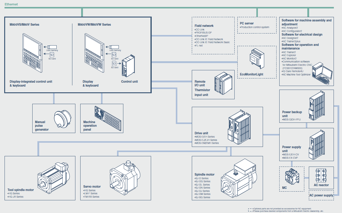 Panoramica della configurazione